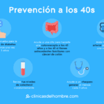 Mejoras para la salud masculina