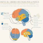 Melodías de bienestar: los beneficios de la escritura musical