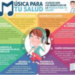 Melodías para tu bienestar