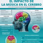 Melodías que estimulan tu mente: beneficios de la música clásica en el cerebro