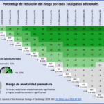Mil pasos hacia la salud y el bienestar