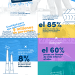 Moda Sostenible: Ventajas para ti y para el planeta