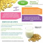Múltiples beneficios de la soja para la salud femenina