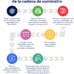 Multiplicando ventajas: beneficios de la integración vertical