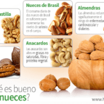 Nutrición en ayunas: beneficios de las nueces