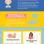 Nutrición Óptima: Beneficios de la Alimentación Complementaria