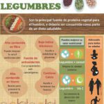 Nutrición potenciada: los beneficios de las legumbres