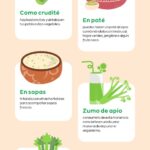 Nutrición y bienestar: los beneficios del agua y el apio