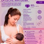 Nutrición y cuidado: los beneficios de la leche materna para la piel
