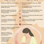 Nutriendo la mente: Beneficios psicológicos de la lactancia materna
