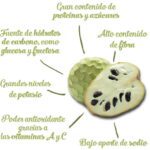Nutritivos beneficios de la chirimoya para tu cuerpo