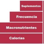 Optimiza tu dieta: Beneficios de contar calorías