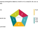 Optimiza tu empresa: beneficios de una cultura empresarial sólida