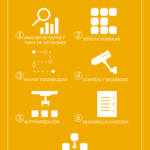 Optimiza tu empresa con un ERP: ventajas imperdibles