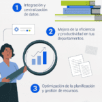 Optimiza tu negocio: beneficios de implementar un sistema de gestión