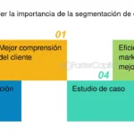 Optimiza tu negocio: beneficios de segmentar clientes