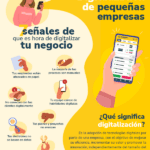 Optimiza tu negocio con la digitalización