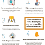 Optimiza tu presencia online: Beneficios de tener una página web