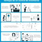 Optimiza tus procesos: beneficios del control de inventario