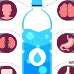 Potencia los beneficios del agua