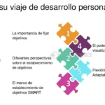Potencia tu crecimiento: los beneficios de seguir estudiando
