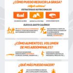 Potencia tu cuerpo: beneficios abdominales en ayunas