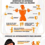 Potencia tu cuerpo: beneficios de la musculación para mujeres