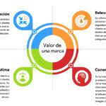 Potencia tu empresa: beneficios de una identidad corporativa sólida