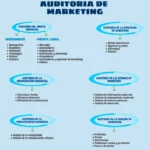 Potencia tu estrategia con los beneficios de la auditoría de marketing