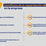 Potencia tu éxito: beneficios de la capacitación