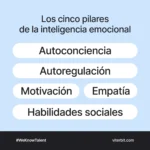 Potencia tu éxito laboral con inteligencia emocional