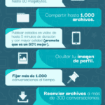 Potencia tu experiencia con WhatsApp Plus