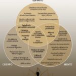 Potencia tu mente con la meditación