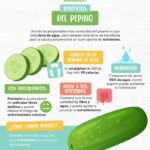 Potencia tu salud: beneficios del pepino en ayunas