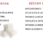 Potencia tu salud con el azúcar de abedul