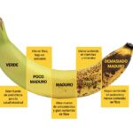 Potencia tu salud con la banana madura