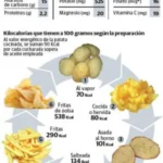 Potencia tu salud con la patata hervida