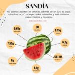 Potencia tu salud con los beneficios de la cáscara de sandía