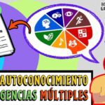 Potencia tu vida con la autoevaluación