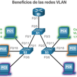 Potencia tu vida con los increíbles beneficios VLAN