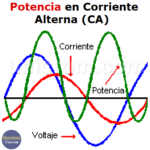 Potencia tus conocimientos con los beneficios de la corriente alterna