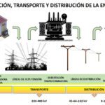 Potencia tus días con energía electromagnética