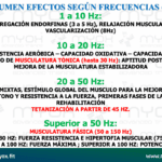 Potencia tus músculos: beneficios de la electroestimulación