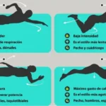 Potencia tus músculos con la natación