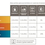 Potencia tus ventajas con Repsol