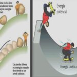 Potenciales beneficios: descubre las Beneficios de la energía potencial