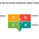 Potencializa tus ingresos con inversiones en acciones