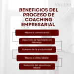 Potenciando el éxito: Beneficios del coaching empresarial