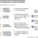 Potenciando la productividad: beneficios en el ambiente laboral
