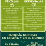 Potenciando tu bienestar: los beneficios de la fisión nuclear